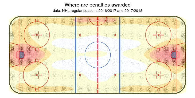 Penalties - NHL Regular Seasons 2016/207 and 2017/2018