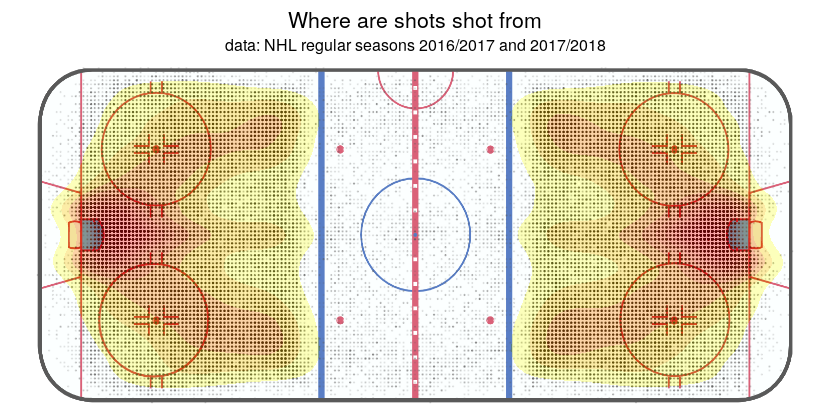 Shots - NHL Regular Seasons 2016/207 and 2017/2018