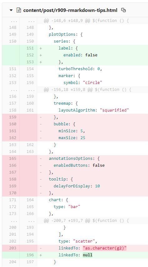 Slightly different highchart representation